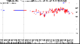 Milwaukee Weather Wind Direction<br>Normalized and Average<br>(24 Hours) (New)