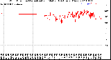 Milwaukee Weather Wind Direction<br>Normalized and Median<br>(24 Hours) (New)