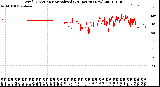 Milwaukee Weather Wind Direction<br>Normalized<br>(24 Hours) (New)