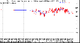 Milwaukee Weather Wind Direction<br>Normalized and Average<br>(24 Hours) (Old)