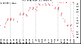 Milwaukee Weather Heat Index<br>(24 Hours)