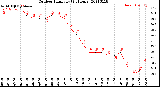 Milwaukee Weather Outdoor Humidity<br>(24 Hours)