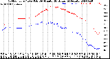 Milwaukee Weather Outdoor Temp / Dew Point<br>by Minute<br>(24 Hours) (Alternate)