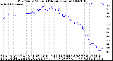 Milwaukee Weather Dew Point<br>by Minute<br>(24 Hours) (Alternate)