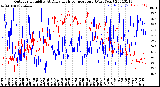 Milwaukee Weather Outdoor Humidity<br>At Daily High<br>Temperature<br>(Past Year)