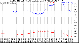 Milwaukee Weather Outdoor Humidity<br>vs Temperature<br>Every 5 Minutes