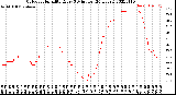 Milwaukee Weather Outdoor Humidity<br>Every 5 Minutes<br>(24 Hours)