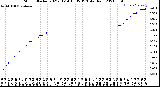 Milwaukee Weather Storm<br>Started 2021-01-14 18:35:13<br>Total Rain