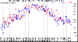 Milwaukee Weather Outdoor Temperature<br>Daily High<br>(Past/Previous Year)