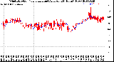 Milwaukee Weather Wind Direction<br>Normalized and Average<br>(24 Hours) (New)