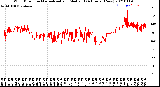 Milwaukee Weather Wind Direction<br>Normalized and Median<br>(24 Hours) (New)