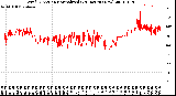 Milwaukee Weather Wind Direction<br>Normalized<br>(24 Hours) (New)