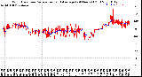 Milwaukee Weather Wind Direction<br>Normalized and Average<br>(24 Hours) (Old)