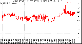 Milwaukee Weather Wind Direction<br>Normalized<br>(24 Hours) (Old)