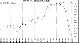 Milwaukee Weather Dew Point<br>(24 Hours)