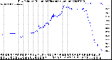 Milwaukee Weather Dew Point<br>by Minute<br>(24 Hours) (Alternate)