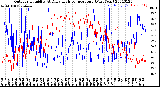 Milwaukee Weather Outdoor Humidity<br>At Daily High<br>Temperature<br>(Past Year)