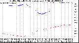 Milwaukee Weather Outdoor Humidity<br>vs Temperature<br>Every 5 Minutes