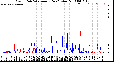 Milwaukee Weather Outdoor Rain<br>Daily Amount<br>(Past/Previous Year)