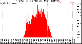 Milwaukee Weather Solar Radiation<br>per Minute<br>(24 Hours)