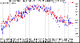 Milwaukee Weather Outdoor Temperature<br>Daily High<br>(Past/Previous Year)