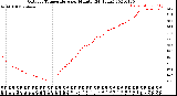 Milwaukee Weather Outdoor Temperature<br>per Minute<br>(24 Hours)