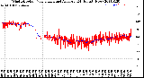 Milwaukee Weather Wind Direction<br>Normalized and Average<br>(24 Hours) (New)