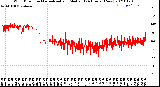 Milwaukee Weather Wind Direction<br>Normalized and Median<br>(24 Hours) (New)