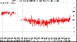 Milwaukee Weather Wind Direction<br>Normalized<br>(24 Hours) (New)