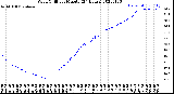 Milwaukee Weather Wind Chill<br>per Minute<br>(24 Hours)