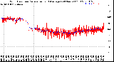 Milwaukee Weather Wind Direction<br>Normalized and Average<br>(24 Hours) (Old)