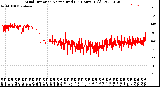 Milwaukee Weather Wind Direction<br>Normalized<br>(24 Hours) (Old)