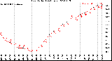 Milwaukee Weather Heat Index<br>(24 Hours)