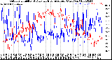 Milwaukee Weather Outdoor Humidity<br>At Daily High<br>Temperature<br>(Past Year)