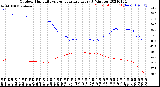 Milwaukee Weather Outdoor Humidity<br>vs Temperature<br>Every 5 Minutes