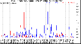 Milwaukee Weather Outdoor Rain<br>Daily Amount<br>(Past/Previous Year)