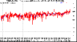 Milwaukee Weather Wind Direction<br>Normalized and Average<br>(24 Hours) (New)