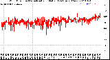 Milwaukee Weather Wind Direction<br>Normalized and Median<br>(24 Hours) (New)