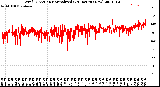 Milwaukee Weather Wind Direction<br>Normalized<br>(24 Hours) (New)