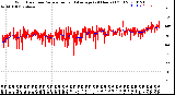 Milwaukee Weather Wind Direction<br>Normalized and Average<br>(24 Hours) (Old)