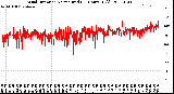 Milwaukee Weather Wind Direction<br>Normalized<br>(24 Hours) (Old)