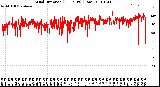 Milwaukee Weather Wind Direction<br>(24 Hours) (Raw)