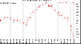 Milwaukee Weather Heat Index<br>(24 Hours)