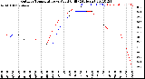 Milwaukee Weather Outdoor Temperature<br>vs Wind Chill<br>(24 Hours)