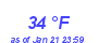 Milwaukee Weather Dewpoint High High Year