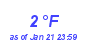 Milwaukee Weather Dewpoint High Low Month