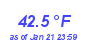 Milwaukee Weather Temperature High Year