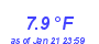 Milwaukee Weather Temperature Low Month