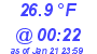 Milwaukee Weather Dewpoint High High Today