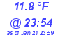 Milwaukee Weather Dewpoint High Low Today